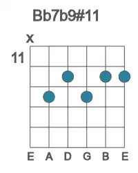Guitar voicing #1 of the Bb 7b9#11 chord